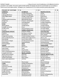 A Quick and Handy Medical Conditions List
