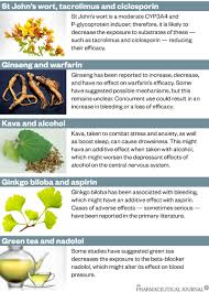 herbs safe with medications