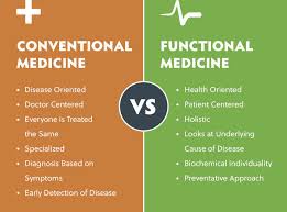 natural medicines