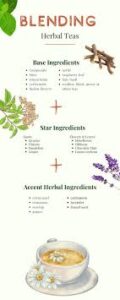 Making Your Own Blends Without Worry