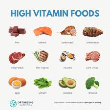 supplements that require blood tests