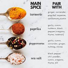 herbal teas for digestion