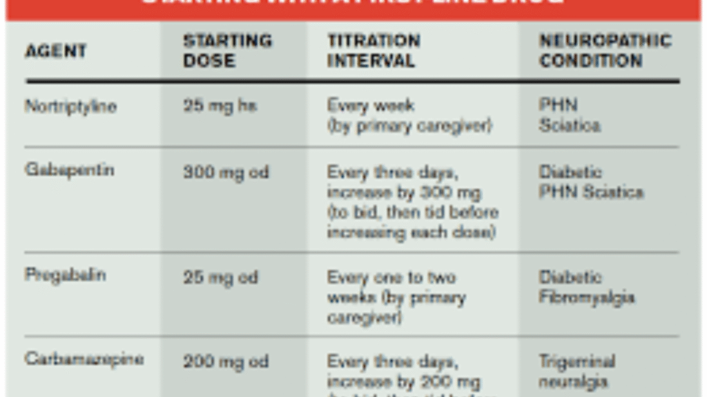 gabapentin uses,