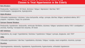 Side Effects of Blood Pressure Medications and How to Manage Them