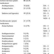 what are high risk medications