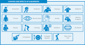 Side Effects: The Expected, the Surprising, and the Serious