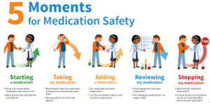 top high risk medications