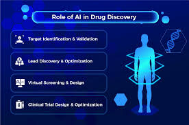 artificial intelligence in drug discovery