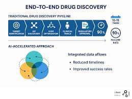 drug discovery