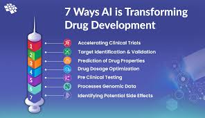 drug development