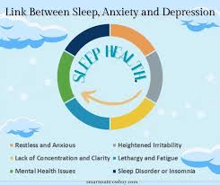antidepressant and anxiety medication combination