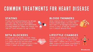 statins for cholesterol and heart health