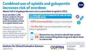 pain management medication combinations